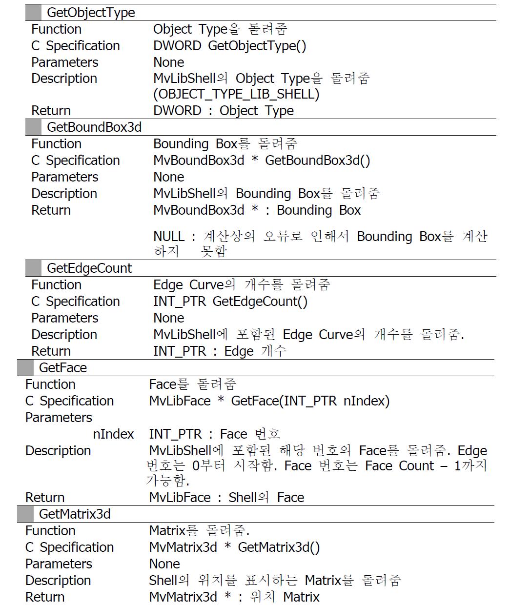 MvLibShell에 포함된 주요 함수