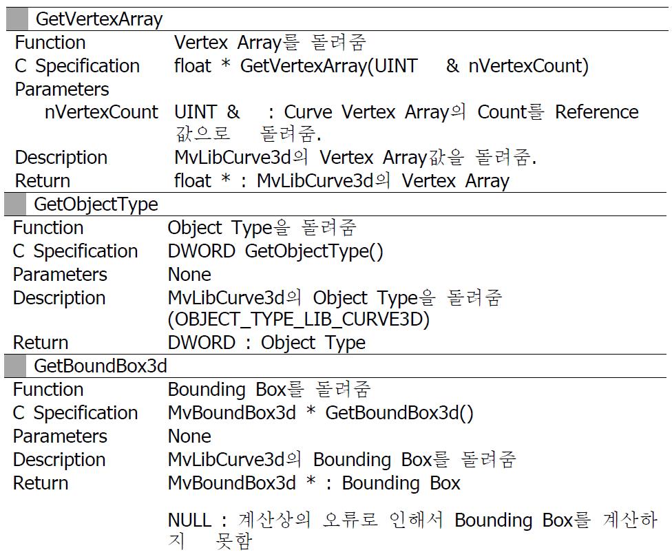 MvLibCurve3d에 포함된 주요 함수