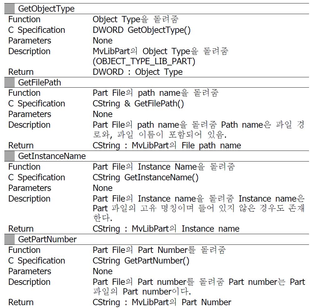 MvLibPart에 포함된 주요 함수