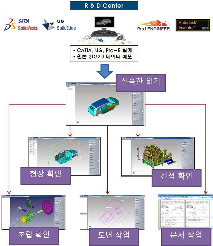 개발 결과물의 운영