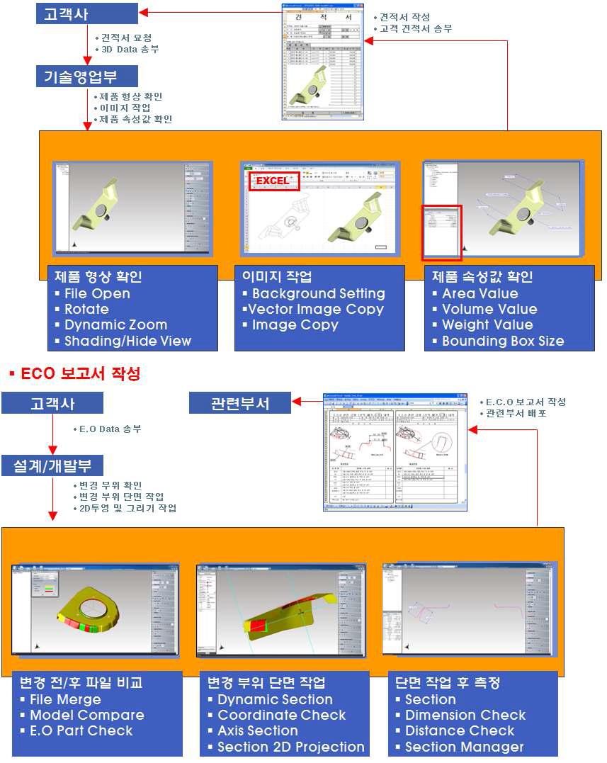 견적서 작성 Process의 예