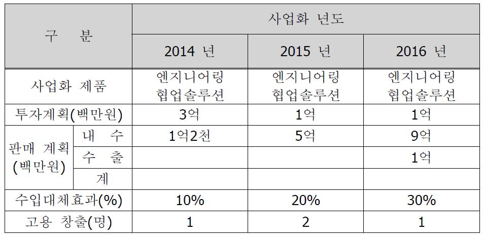 사업화 계획