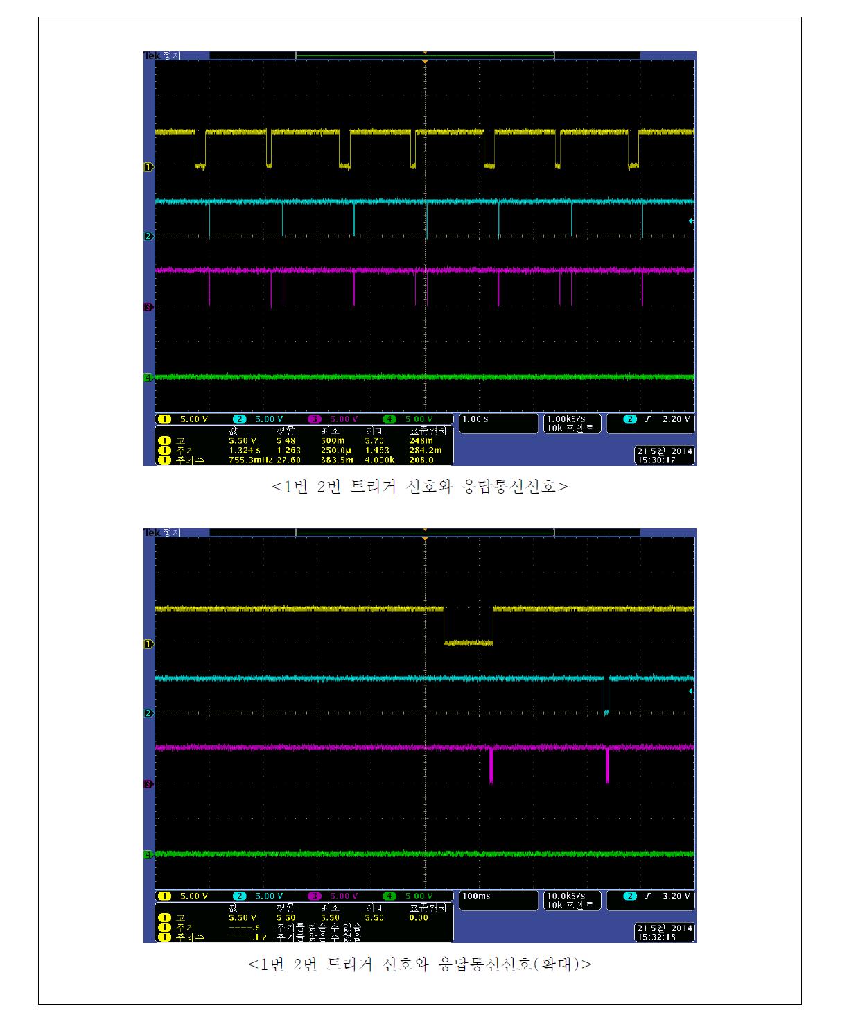 연동 파형 -1