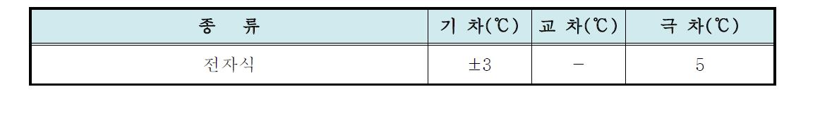 시험 공차(합격 기준)