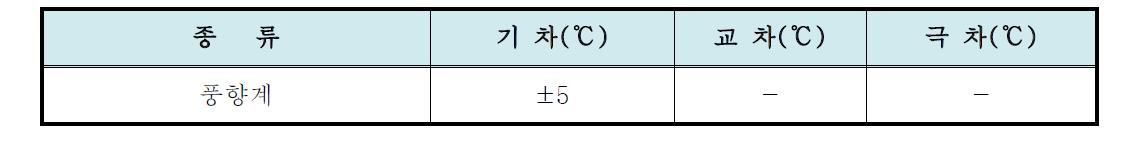 시험 공차(합격 기준)