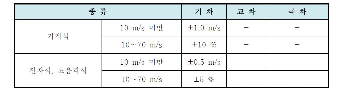 시험 공차(합격 기준)