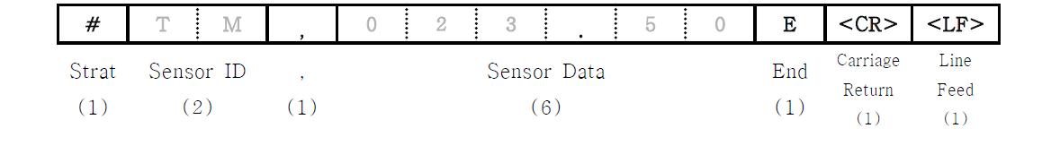 센서 모듈 송신용 프로토콜 형식 설계