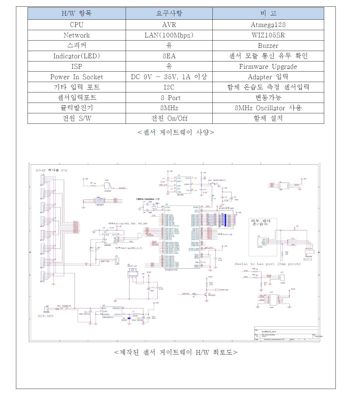 센서 게이트웨이 하드웨어 설계 및 조립 준비