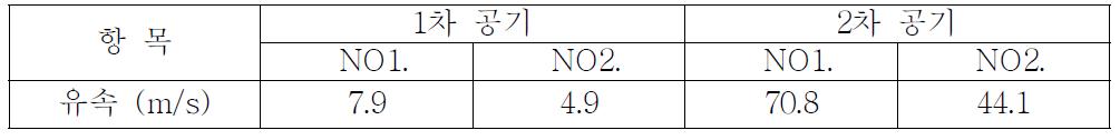 구간별 유속변화