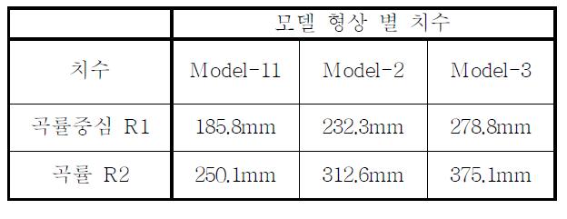 모델 별 블레이드 치수