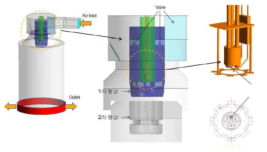 버너 경계 조건 및 전체 형상