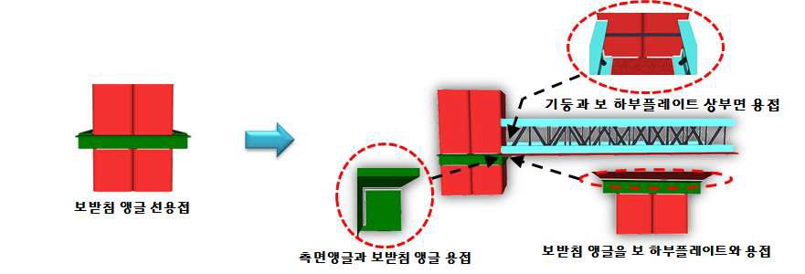 ACT기둥-ANI합성보 접합방법