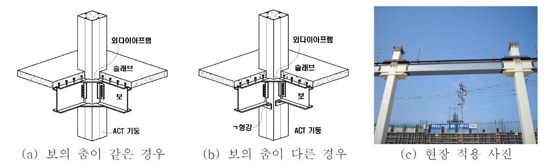 기존 ACT 기둥-보 모멘트 접합부