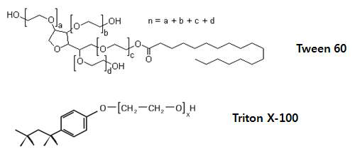 비이온성 계면활성제 Tween 60과 Triton X-100 의 분자 구조 개략도