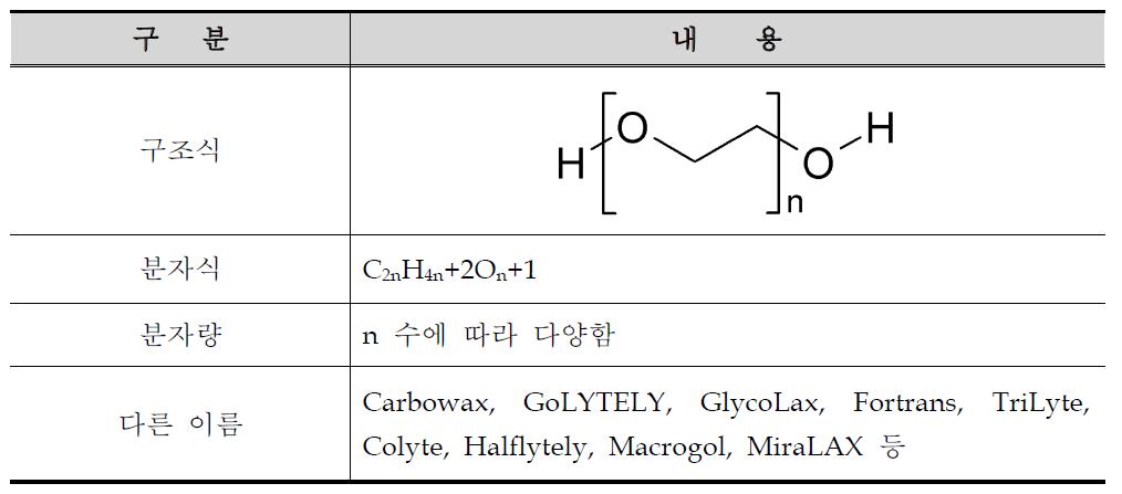 폴리에틸렌글리콜(PEG)의 화학적 구조 및 성질