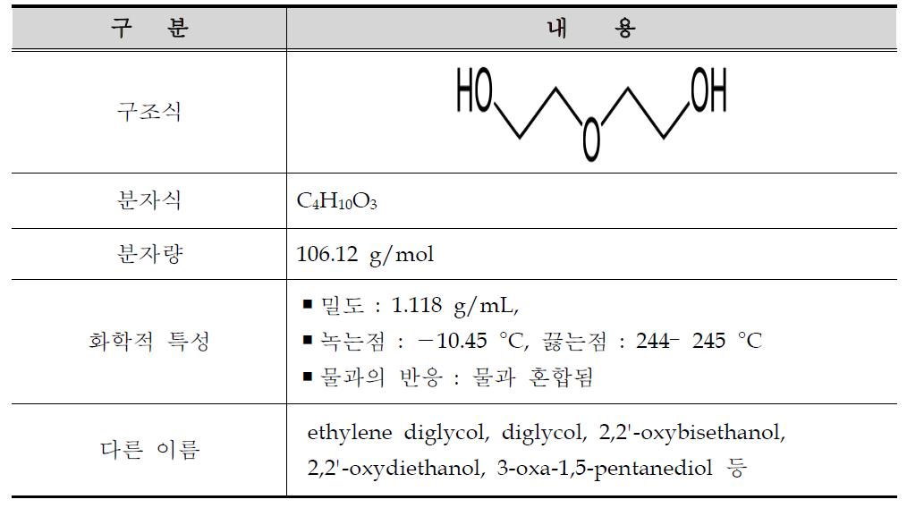 디에틸렌글리콜(DEG)의 화학적 구조 및 성질