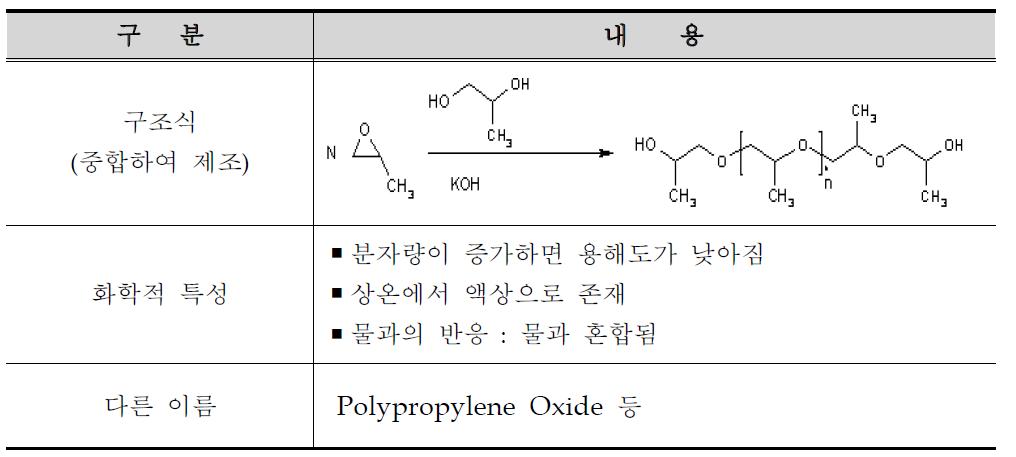 폴리프로필렌글리콜(PPG)의 화학적 구조 및 성질