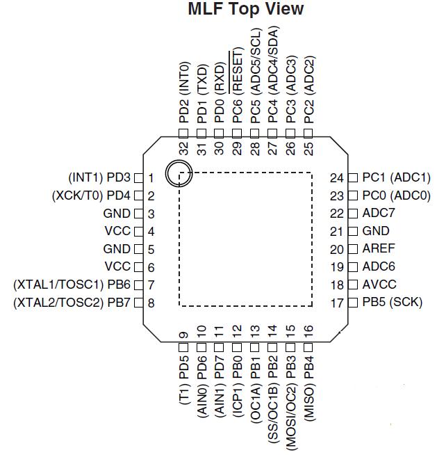 Pin Configurations