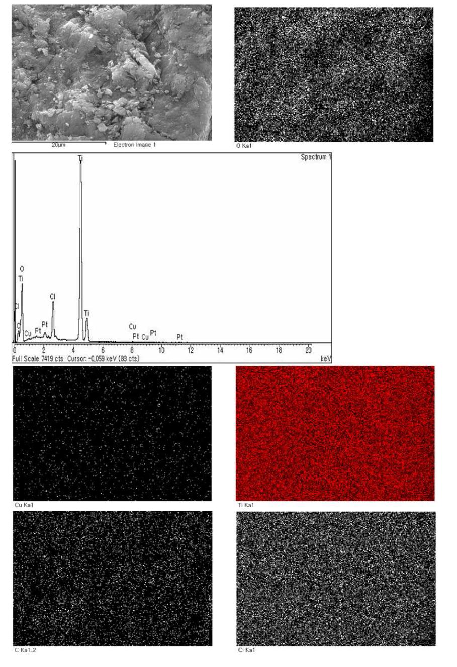 Typical EDX spectrum and elemental mapping of 7.5CTG-5