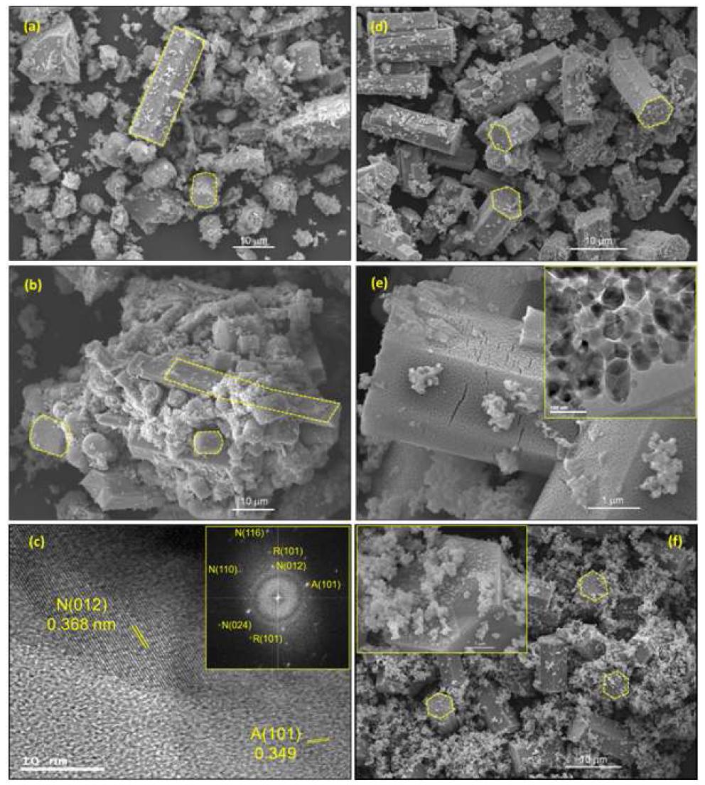 FE-SEM images of (a, b) NTN-130, (d, e) NTN-160 and (f) NTN-180. (c) is HR-TEM of NTN-130 and the inset is corresponding FFT transform