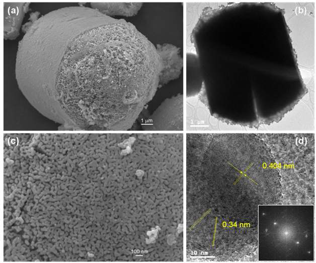 Structure of hierarchical oval-shaped NTN aggregates as using EG as only solvent and nickel nitrate as Ni precursor: (a, c) FE-SEM images and (b, d) HR-TEM micrographs. Inset of (d) is FFT transform