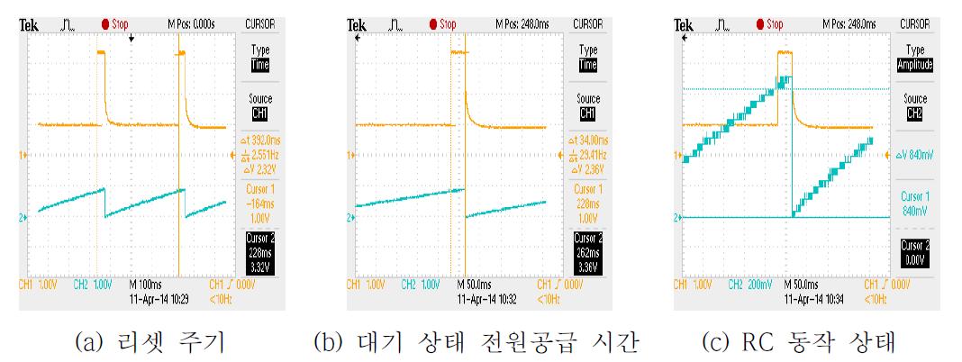 대기상태 전원 리셋 주기