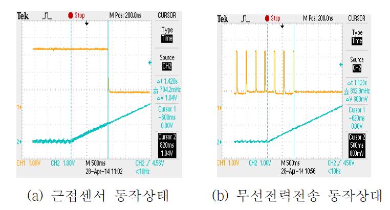 대기 상태 복귀 주기