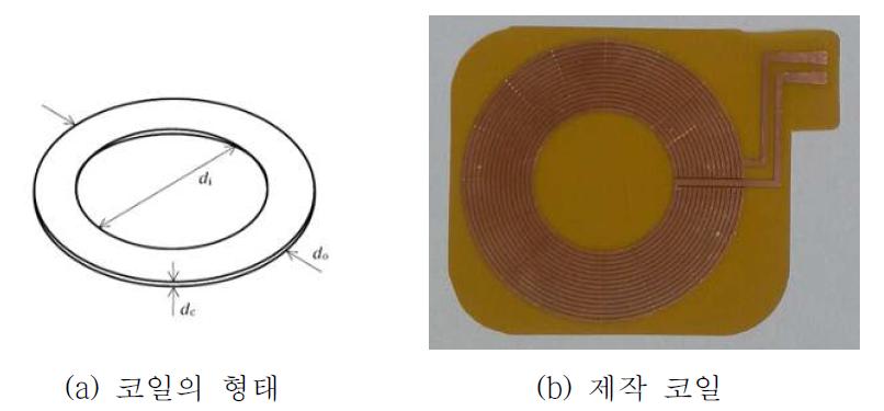 수신 코일 형태