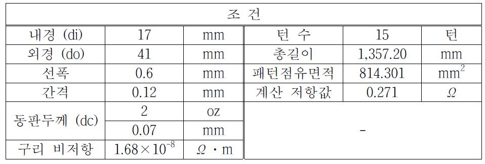 코일 제작 기준