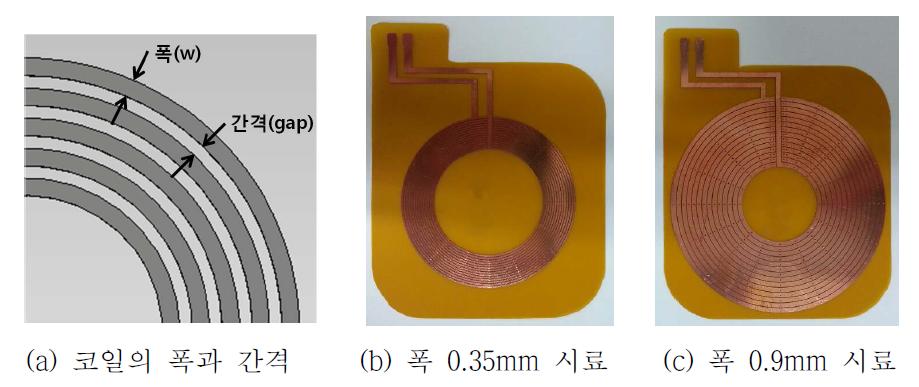 코일의 폭과 간격 및 테스트 코일 시료 예