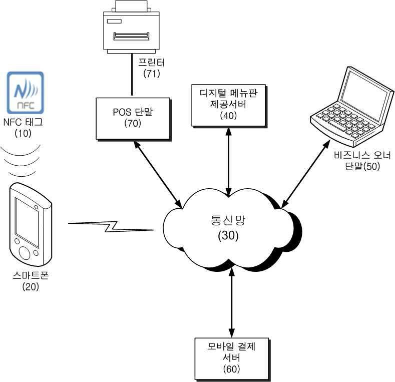 NFC 태그 기반의 메뉴판 제공 방법의 각 과정 개념도