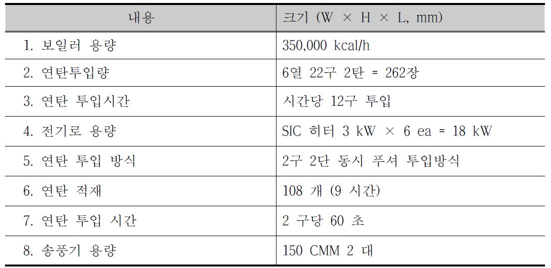 자동연탄공급식 온풍기의 세부설계