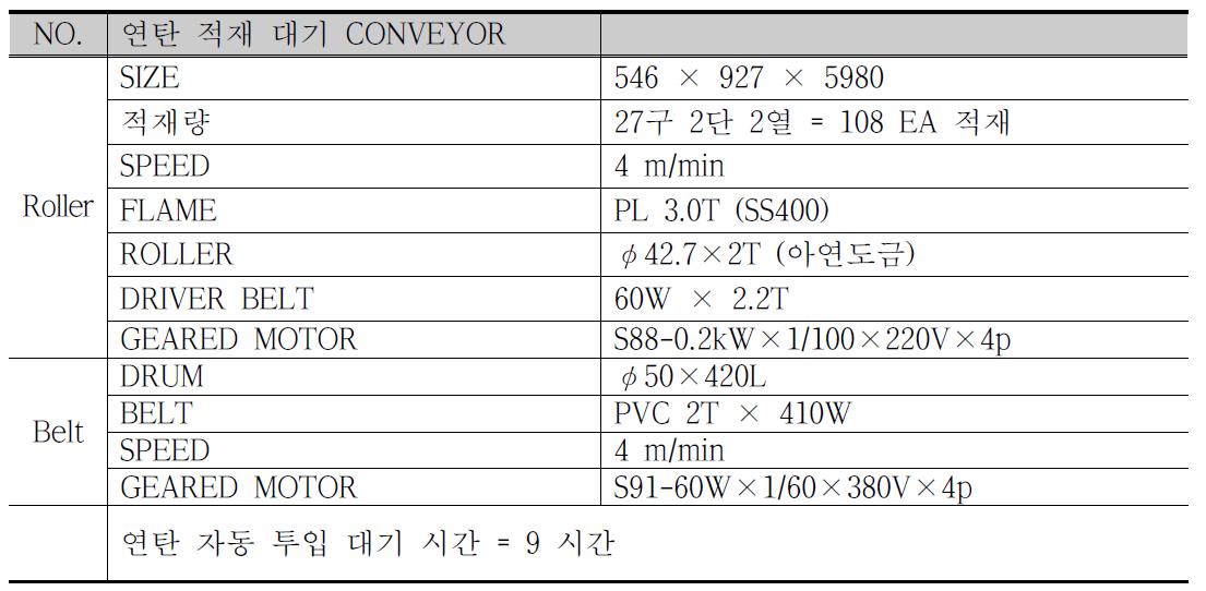 자동연탄공급식 온풍기의 적재대기 Conveyor 설계