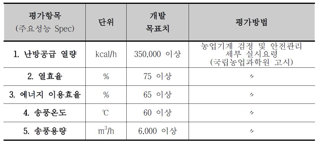 기술개발 평가항목 및 평가방법