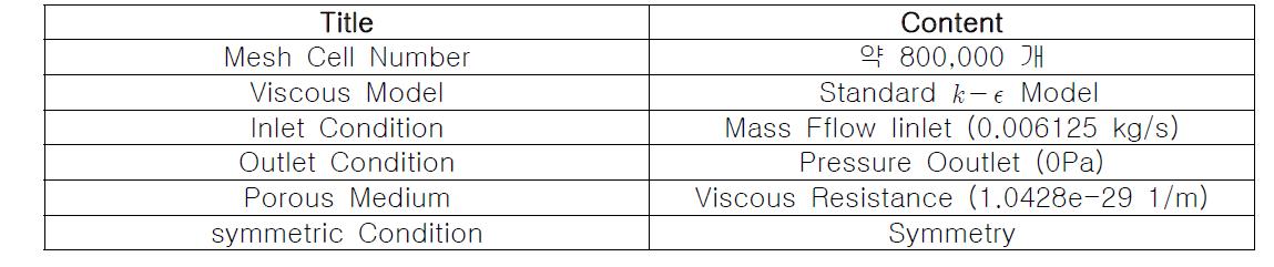 Fluent 수치해석 조건