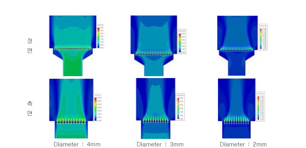 Baffle Plate의 홀 직경변화에 따른 유동분포 비교