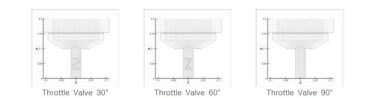 Throttle Valve 각도에 따른 Mesh 형상