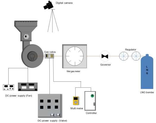 Metal Fiber를 적용한 연소시스템의 개략도