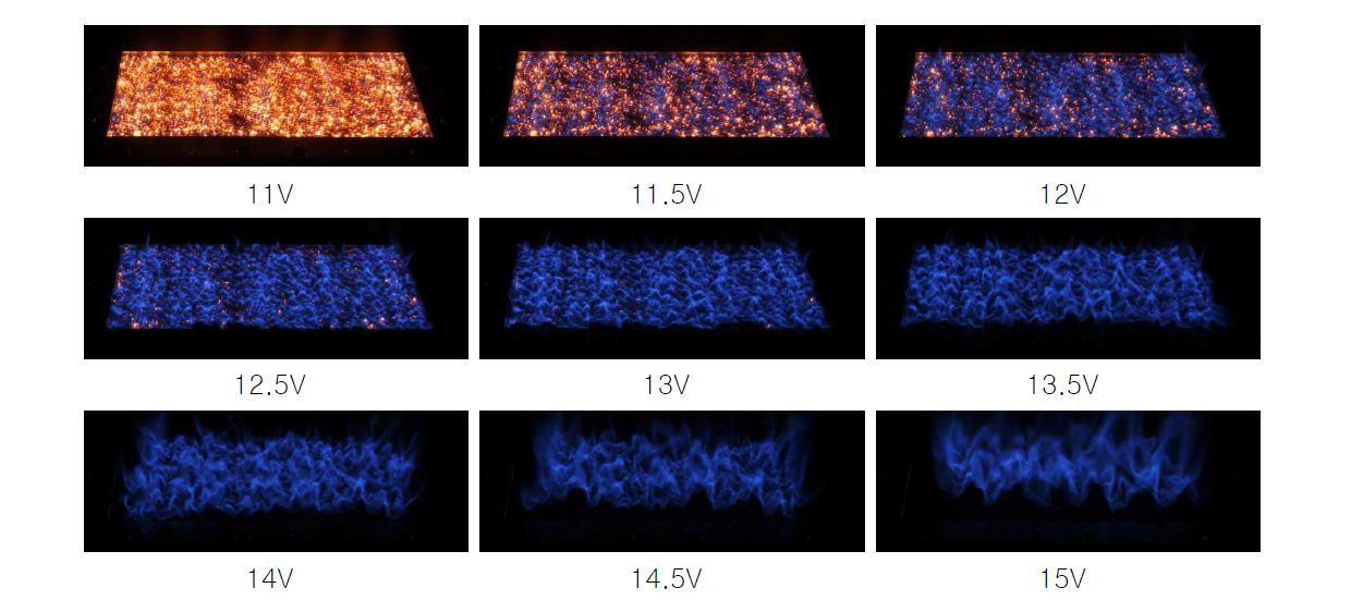 2차 시제품 버너의 Turbo Fan RPM별 연소화염 비교 (6,250)