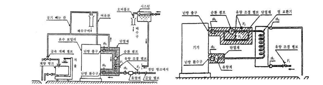 대기차단식/개방식 난방성능 실험의 개략도