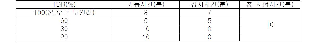 열효율 실험방법