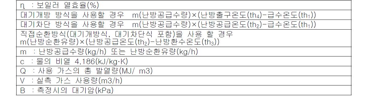 열효율 측정 계산식의 지표