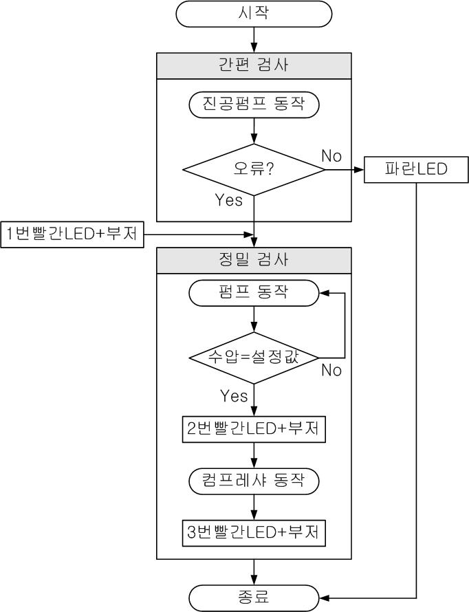 검사장치 순서도