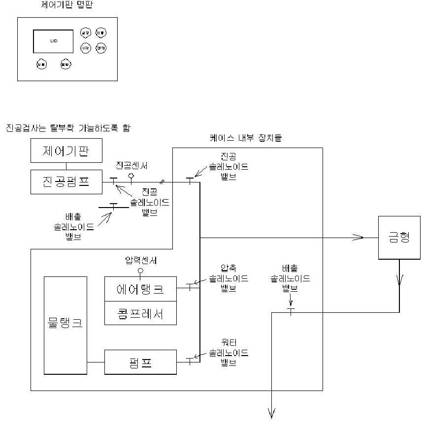 금형 사출 장치의 냉각 회로 검사 장치에 대한 구성도