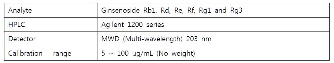 Analytical method outline