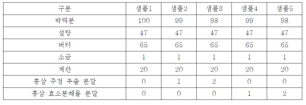 배합비율