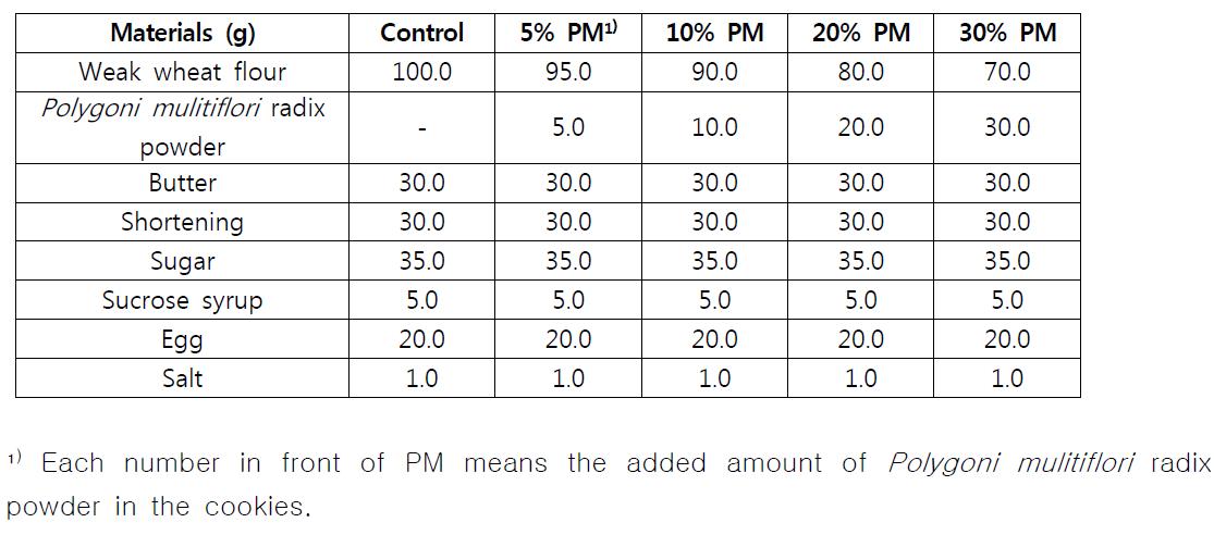 Formulas for manufacturing cookies added with Polygoni mulitiflori radix powder