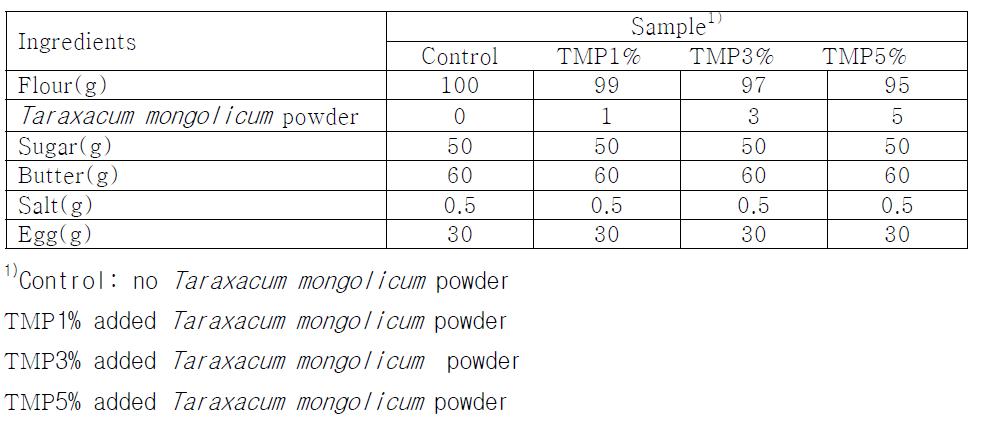 Formula for cookies made made with Taraxacum mongolicum powder