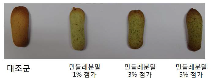 민들레 분말 첨가량에 따른 내쇼날 쿠키