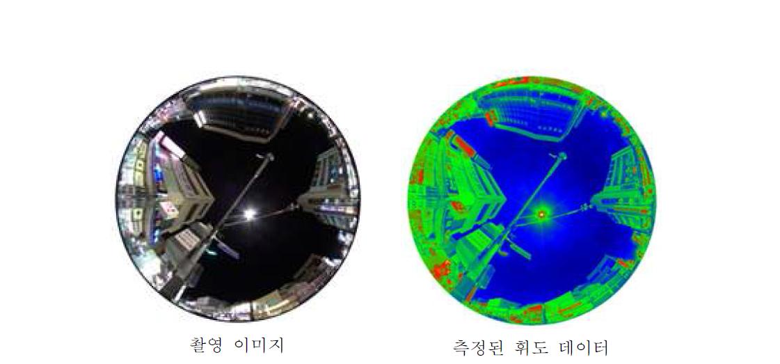 어안렌즈로 촬영된 이미지와 측정된 휘도 데이터